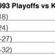Image for article titled Knicks Held Jordan In Check But Let The Bulls Escape. No, I'm Not Bitter At All